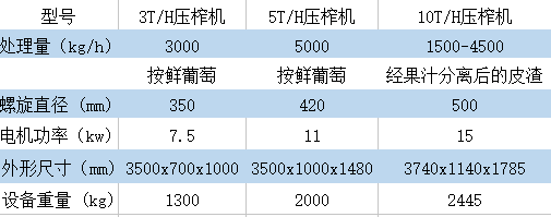 YZJ-10標(biāo)準(zhǔn)脫水機(jī)